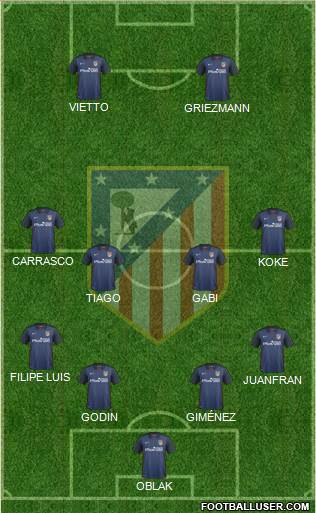 C. Atlético Madrid S.A.D. Formation 2015