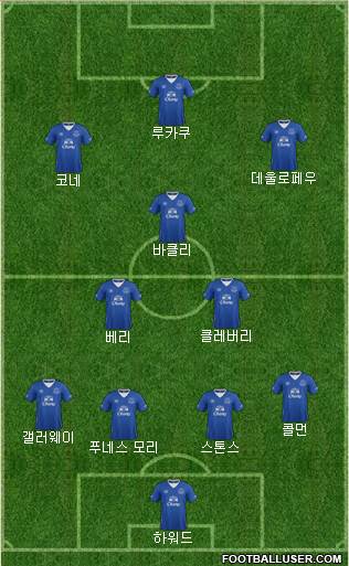 Everton Formation 2015
