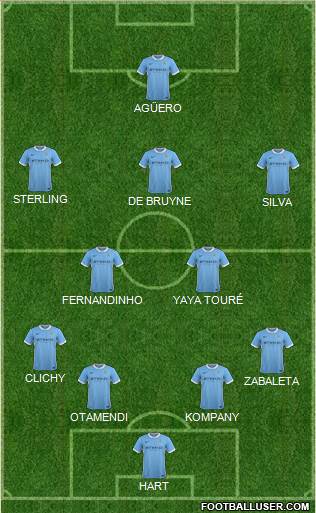 Manchester City Formation 2015