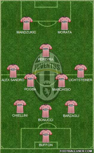 Juventus Formation 2015