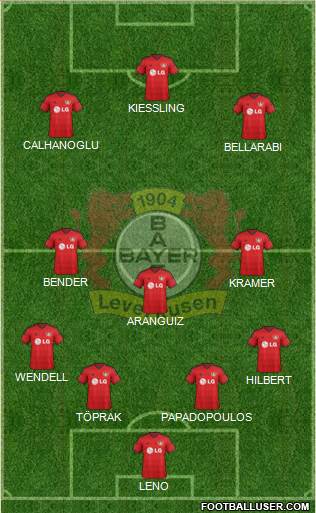 Bayer 04 Leverkusen Formation 2015