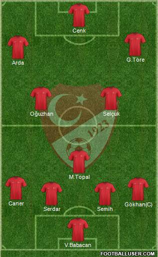 Turkey Formation 2015