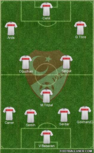 Turkey Formation 2015
