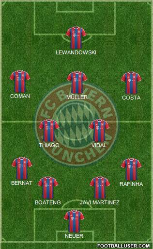 FC Bayern München Formation 2015