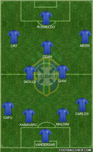 Brazil Formation 2015