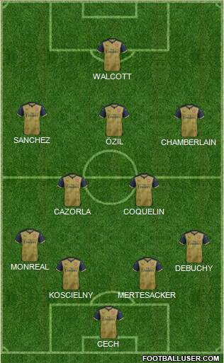 Arsenal Formation 2015