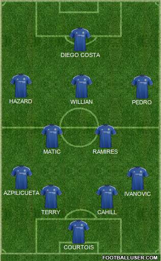 Chelsea Formation 2015