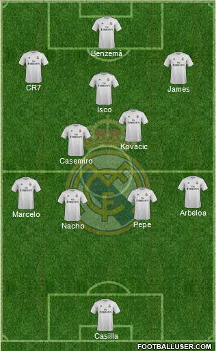 Real Madrid C.F. Formation 2015