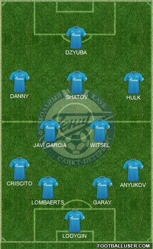 Zenit St. Petersburg Formation 2015