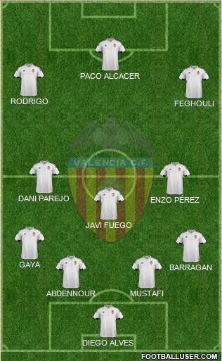 Valencia C.F., S.A.D. Formation 2015