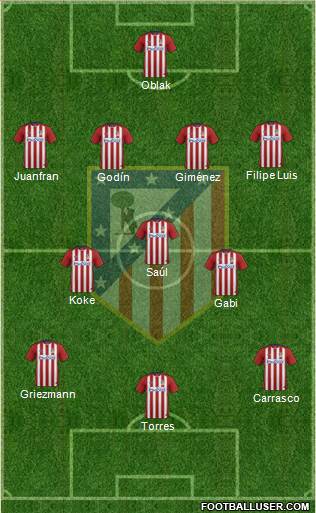 C. Atlético Madrid S.A.D. Formation 2015