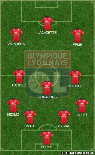 Olympique Lyonnais Formation 2015