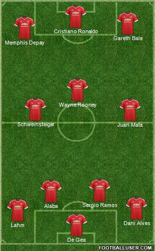 Manchester United Formation 2015