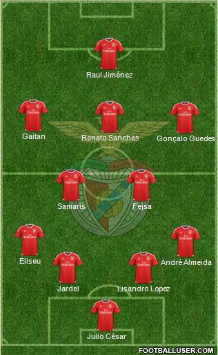 Sport Lisboa e Benfica - SAD Formation 2015