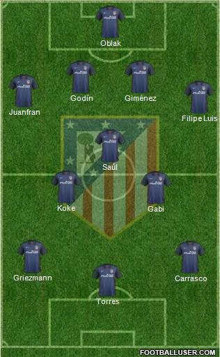 C. Atlético Madrid S.A.D. Formation 2015