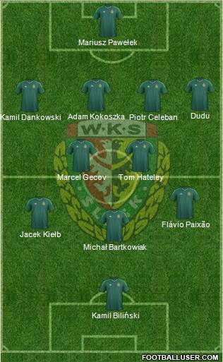 WKS Slask Wroclaw Formation 2015