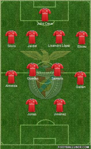 Sport Lisboa e Benfica - SAD Formation 2015