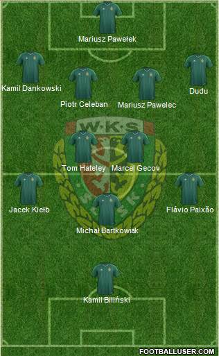 WKS Slask Wroclaw Formation 2015