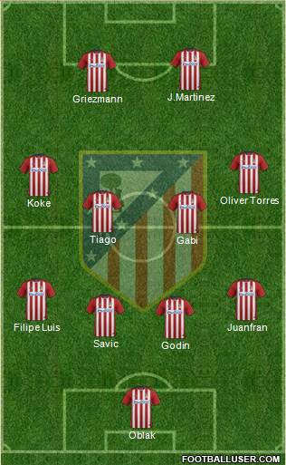 C. Atlético Madrid S.A.D. Formation 2015