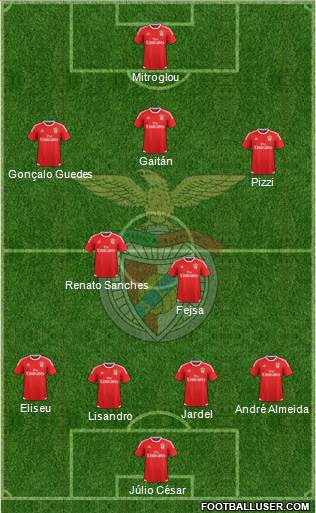 Sport Lisboa e Benfica - SAD Formation 2015
