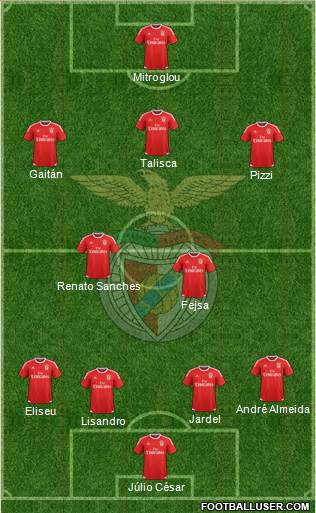 Sport Lisboa e Benfica - SAD Formation 2015