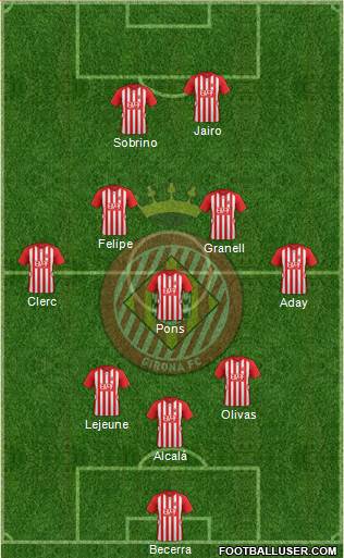 F.C. Girona Formation 2015