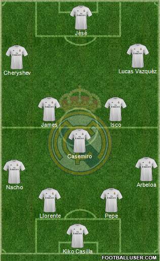 Real Madrid C.F. Formation 2015