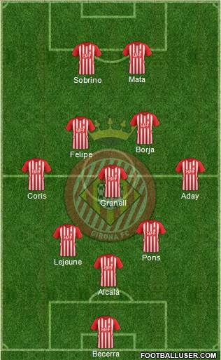 F.C. Girona Formation 2015