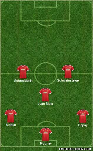 Manchester United Formation 2015