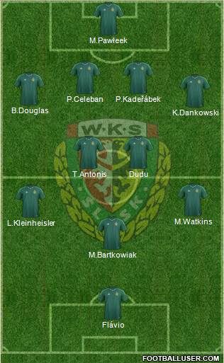 WKS Slask Wroclaw Formation 2015