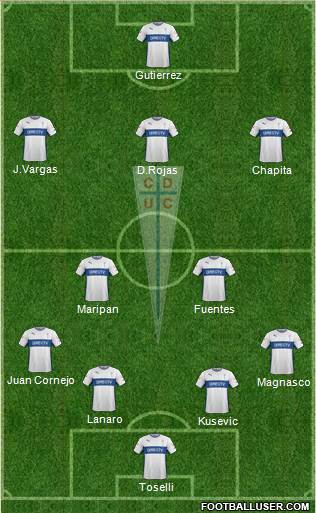 CD Universidad Católica Formation 2015
