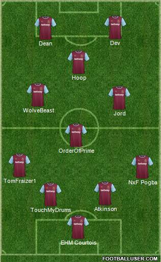 West Ham United Formation 2015