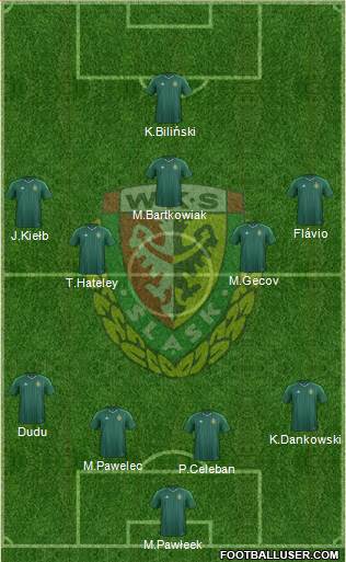 WKS Slask Wroclaw Formation 2015