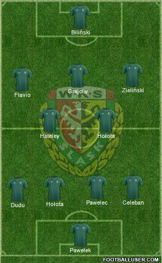 WKS Slask Wroclaw Formation 2015