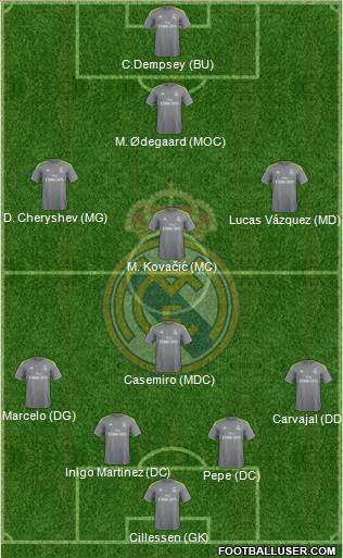 Real Madrid C.F. Formation 2015