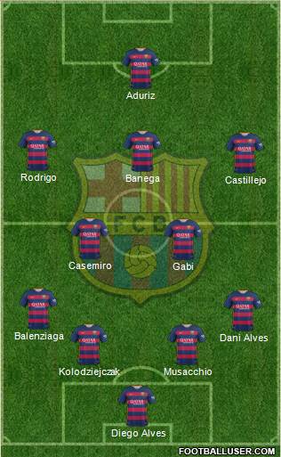 F.C. Barcelona Formation 2015