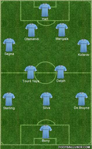 Manchester City Formation 2015