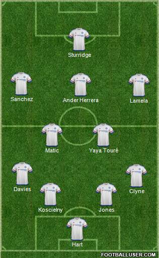 Chelsea Formation 2015