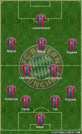 FC Bayern München Formation 2015