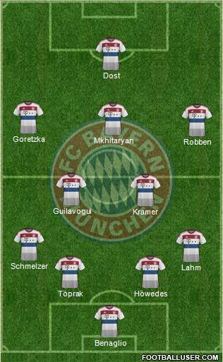 FC Bayern München Formation 2015