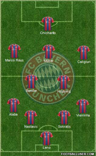 FC Bayern München Formation 2015