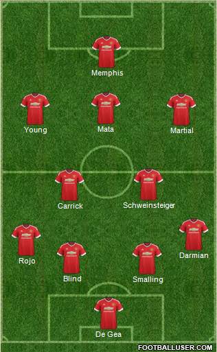 Manchester United Formation 2015