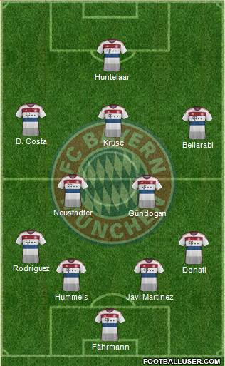 FC Bayern München Formation 2015
