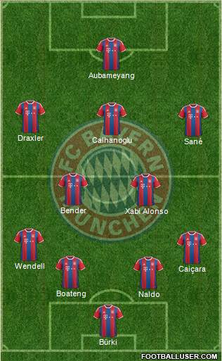 FC Bayern München Formation 2015