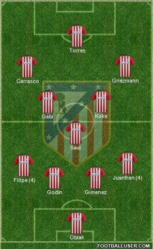 C. Atlético Madrid S.A.D. Formation 2015