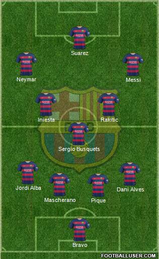 F.C. Barcelona Formation 2015