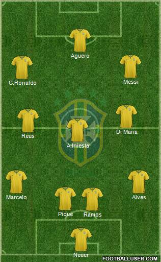 Brazil Formation 2015