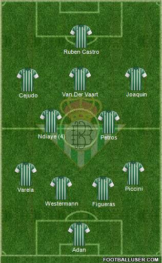 Real Betis B., S.A.D. Formation 2015