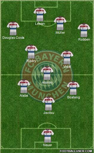 FC Bayern München Formation 2015