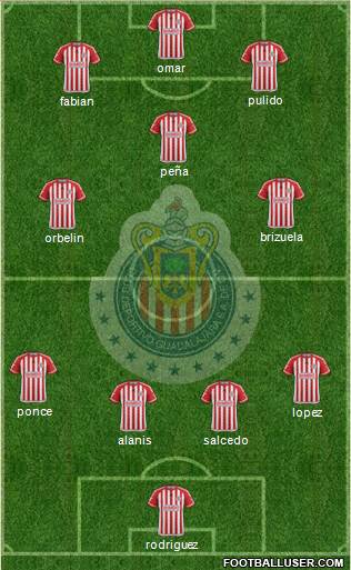 Club Guadalajara Formation 2015